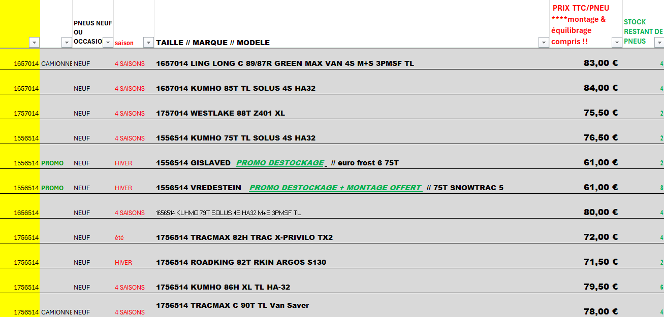 stock yo pneu 14 pouces