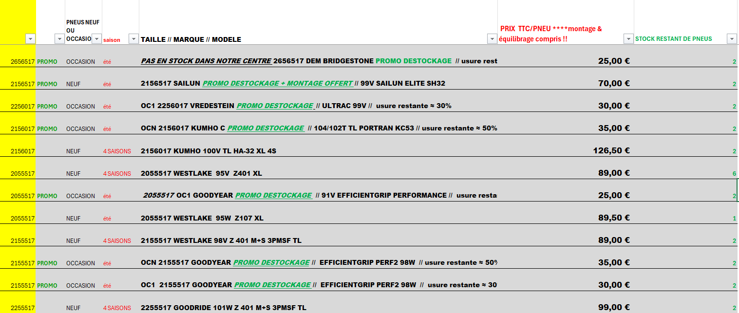 stock yo pneu 17 pouces